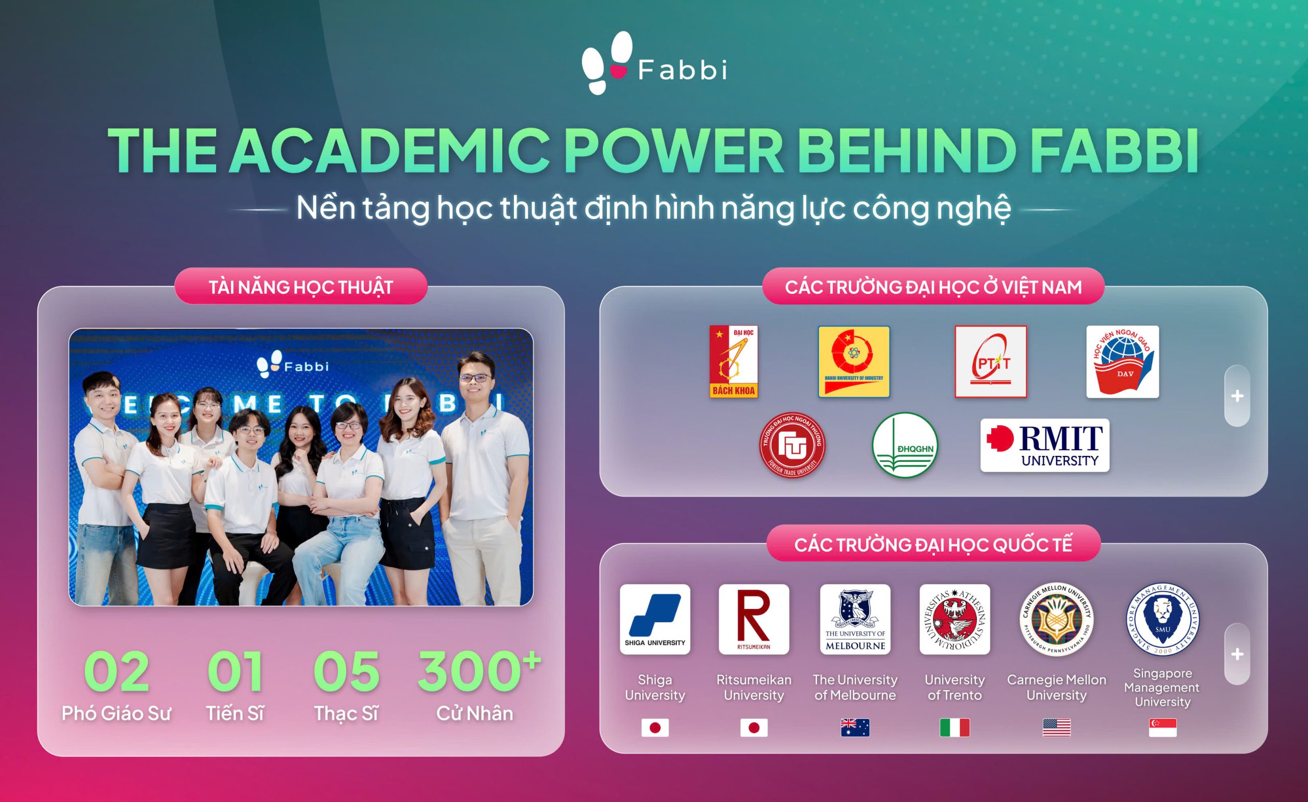 FABBI – MASTERING AI THROUGH A STRONG ACADEMIC FOUNDATION