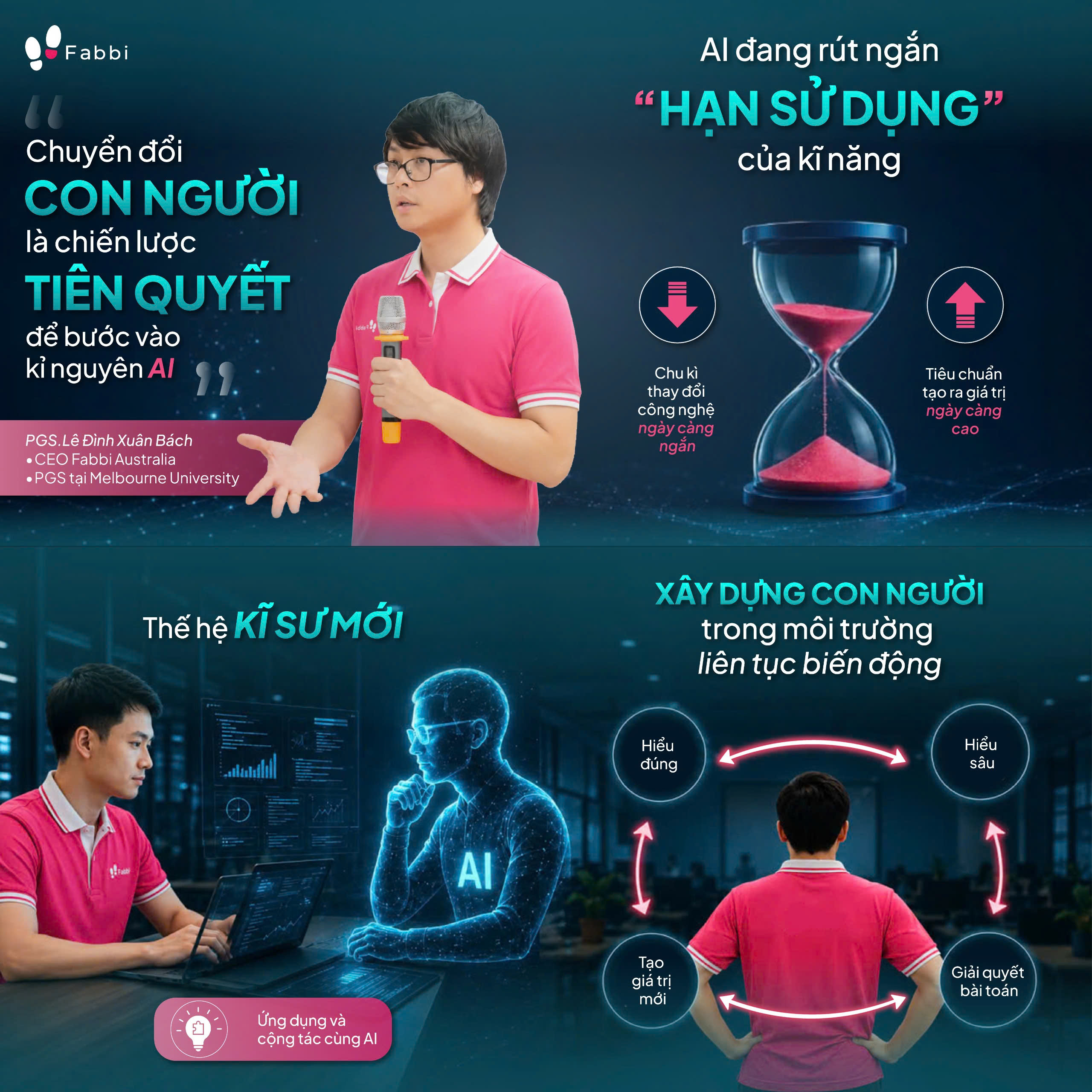 AI IS SHORTENING THE SHELF LIFE OF SKILLS 